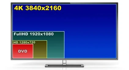 Unterschiede PAL, HDTV und UHDTV (4K)